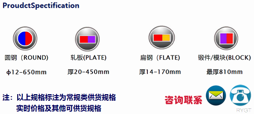 P21現(xiàn)貨規(guī)格_蘇州瑞友鋼鐵.png