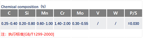 3Cr2Mo成分表.jpg