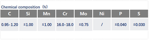 SUS440C化學(xué)成分_蘇州瑞友鋼鐵.jpg