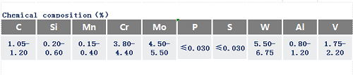 W6Cr5Mo4V2Al高速鋼化學(xué)成分_蘇州瑞友鋼鐵有限公司.png