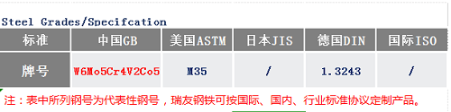 W6Cr5Mo4V2Co5通用牌號(hào)_蘇州瑞友鋼鐵有限公司.png