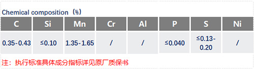 1139易切削鋼化學(xué)成分_蘇州瑞友鋼鐵.jpg