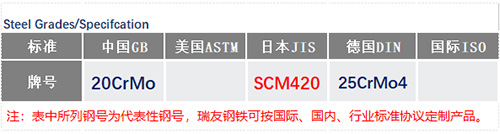 SCM420鋼號(hào)_蘇州瑞友鋼鐵有限公司.jpg