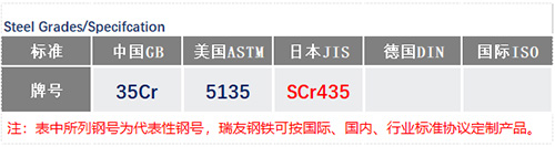 SCr435鋼號_蘇州瑞友鋼鐵有限公司.jpg