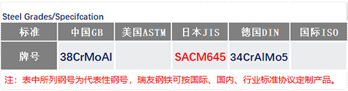 SACM645鋼號(hào)_蘇州瑞友鋼鐵有限公司.jpg