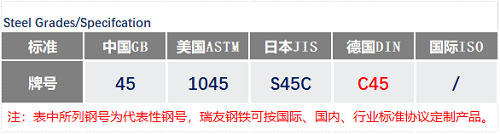 C45鋼號(hào)_蘇州瑞友鋼鐵有限公司.png