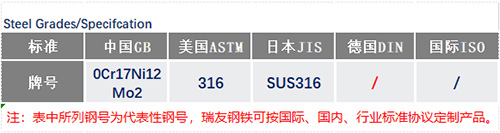 316不銹鋼鋼號(hào)_蘇州瑞友鋼鐵有限公司.jpg